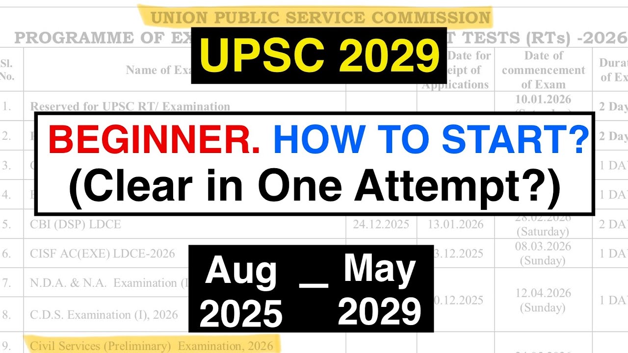 UPSC 2029 - ONE ATTEMPT STRATEGY #ias #upsc