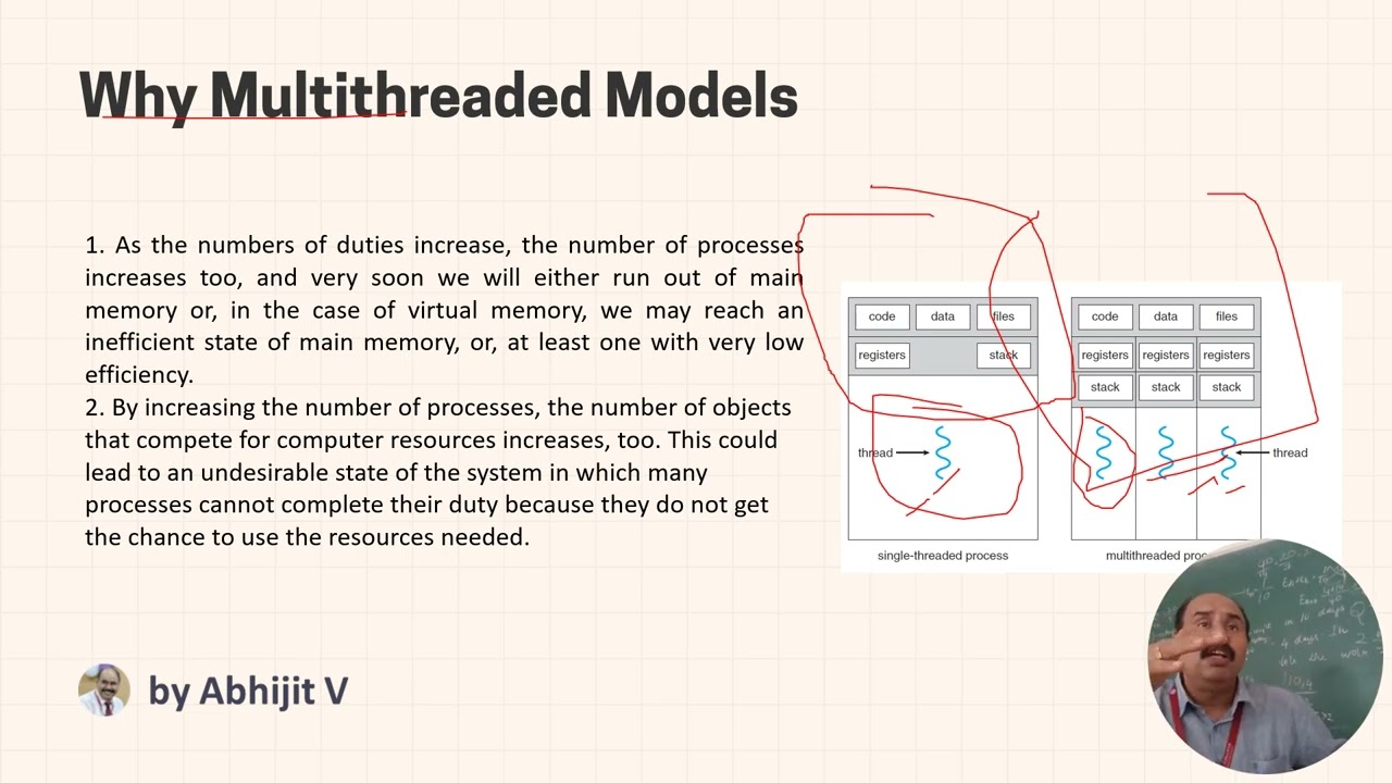 Threads Multithread Models Threading issues: Unit 2 Introduction to Operating Systems