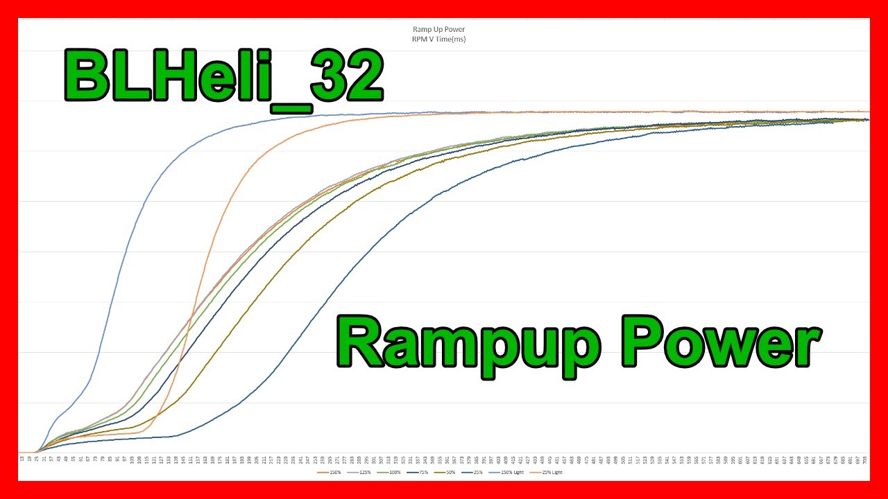 ⚡️ BLHeli_32 Rampup Power Dyno