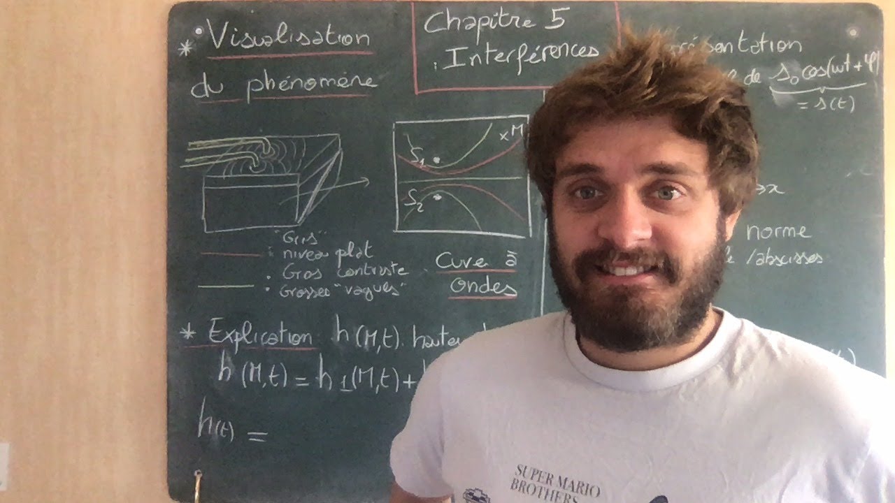 MPSI Chapitre 5 : Interf&eacute;rences