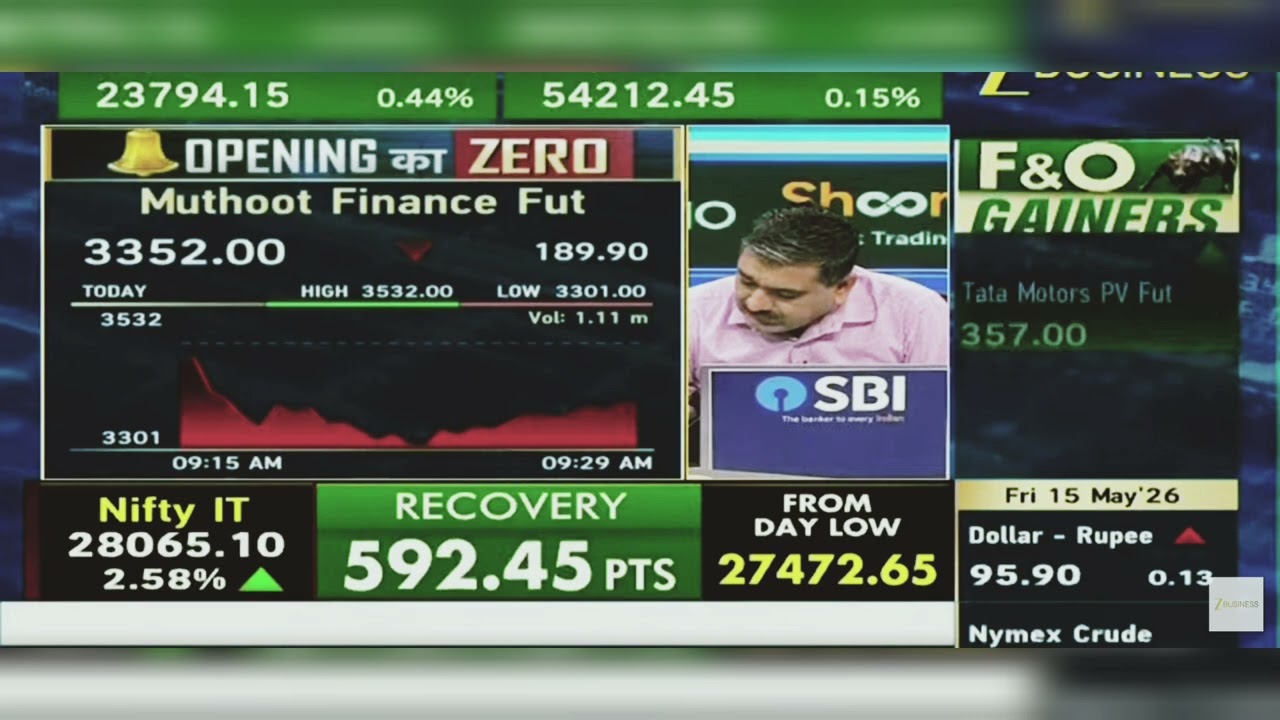 Muthoot Finance Share News Today: Muthoot Finance Share Latest News Today | May 15, 2026