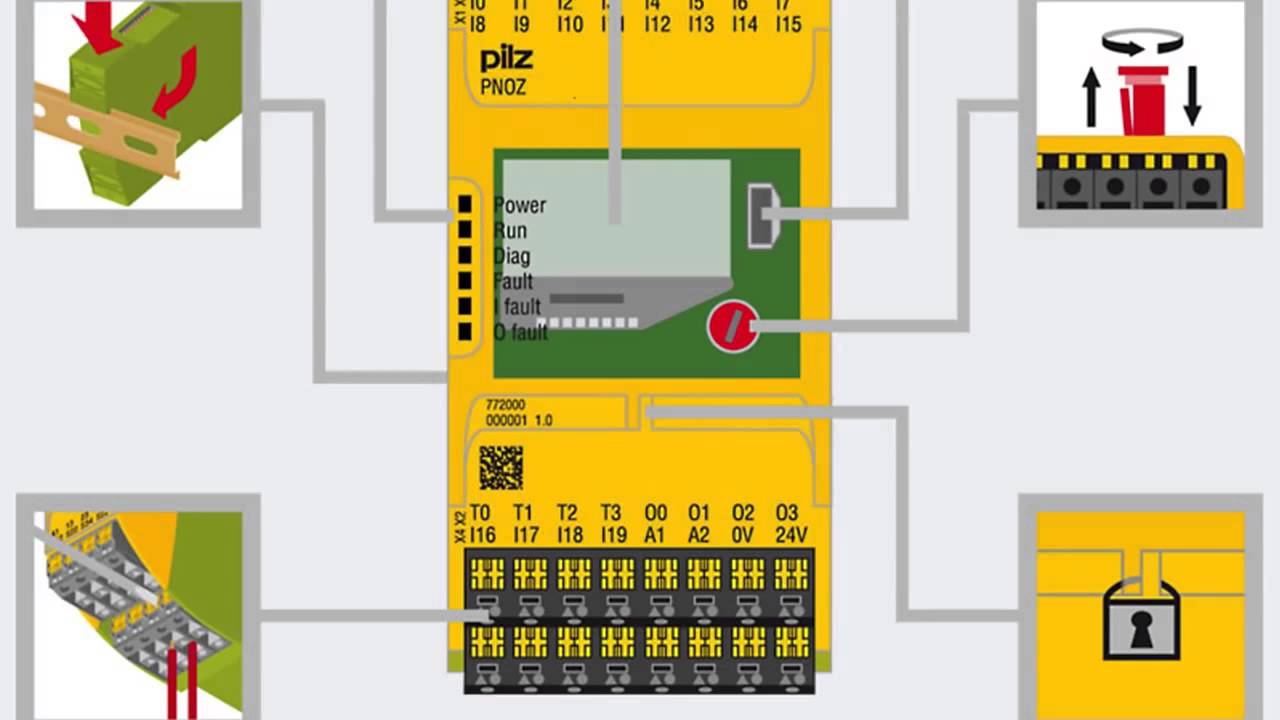25 years of the safety relay PNOZ Synonym for safety
