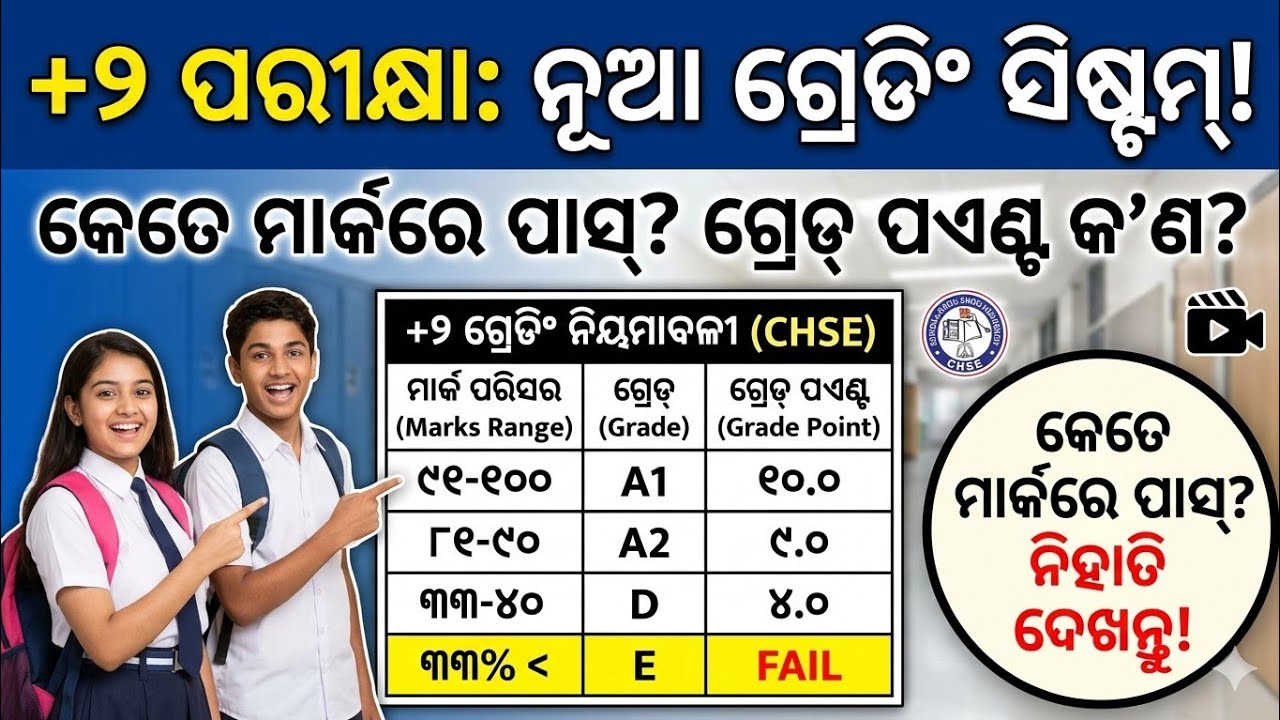 plus two Pass Mark 2026 | 2026 plus two Grade Value - 12th class Pass Marking 