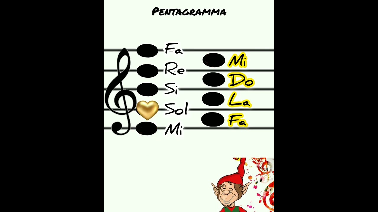 COME LEGGERE LA MUSICA