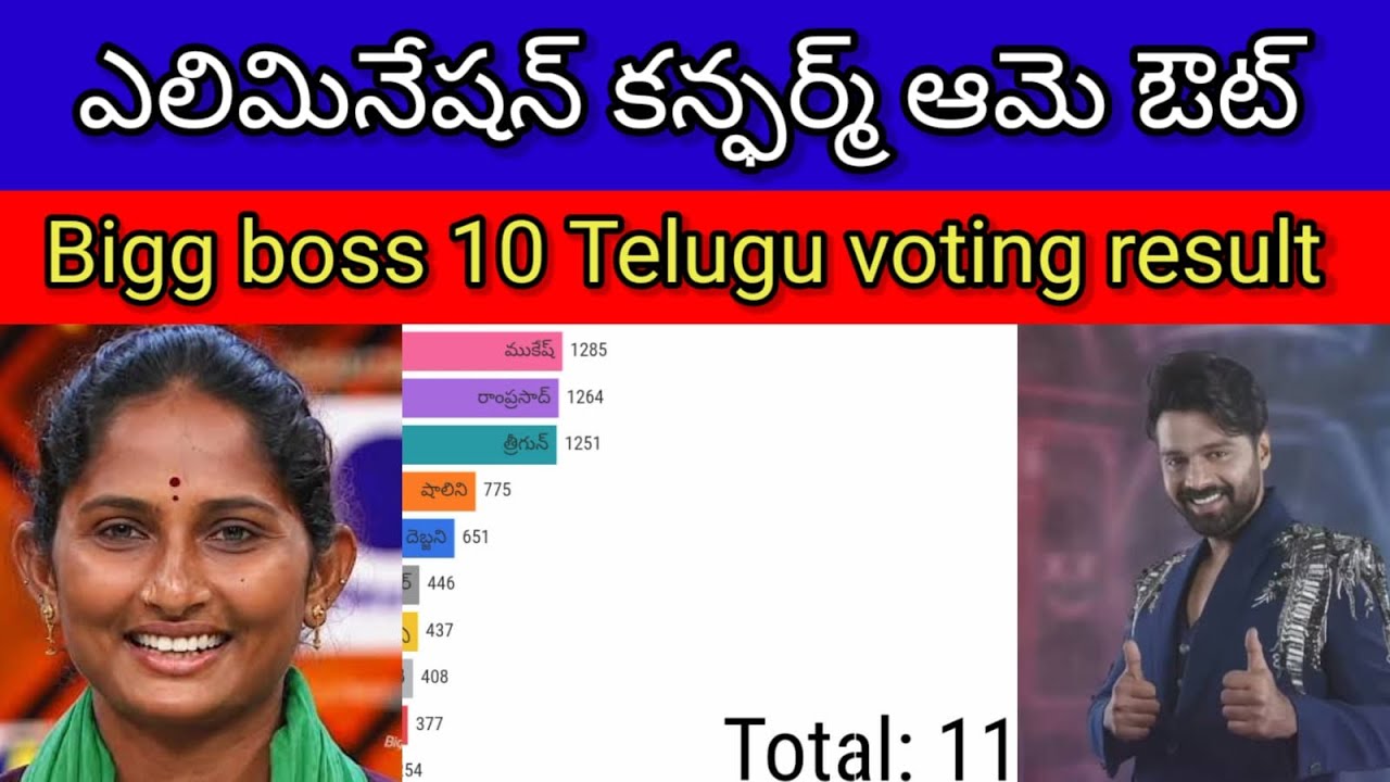 Bigg Boss 10 Telugu Third Week Voting Results / Bigg Boss Telugu Promo Today #biggboss10telugu