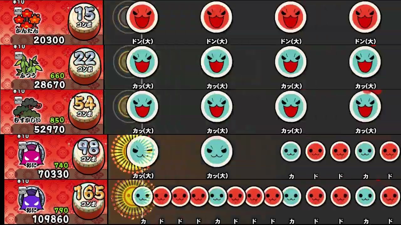 【太鼓の達人 NS2】Vixtory【全難易度同時再生】