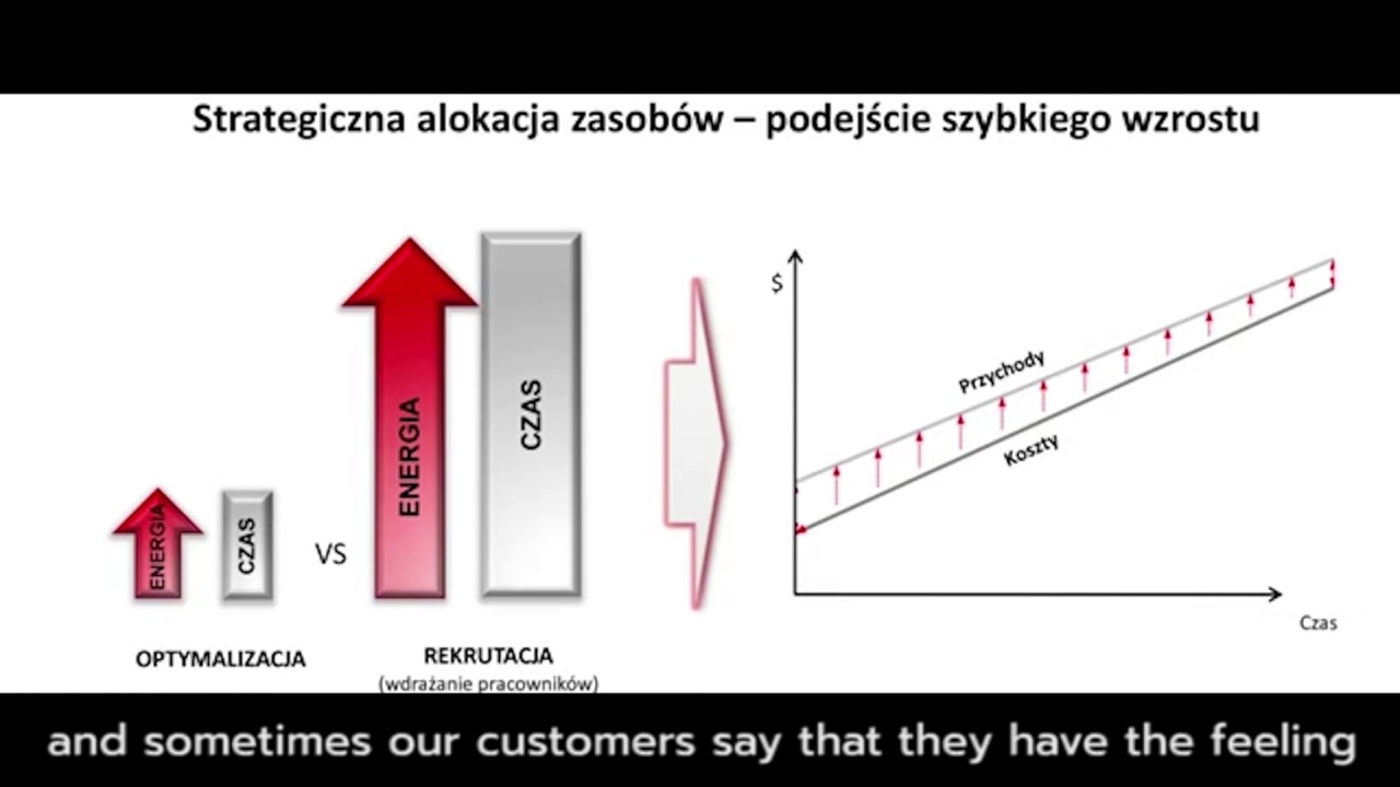 Optimization Opportunity Gap: Pro Progressio Academy. Co? Jak? Dlaczego?