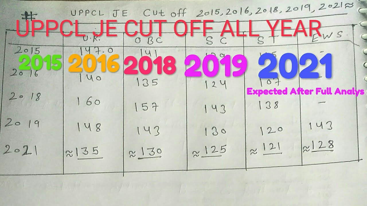 UPPCL JE ALL PREVIOUS YEAR CUT OFF ! uppcl 2021 expected cut off ! by KLEEE JE