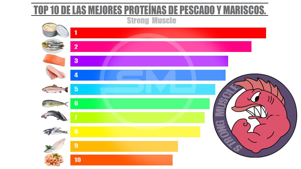 Los 10 Pescados con más proteínas