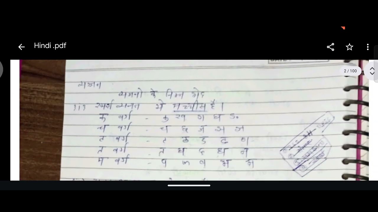 Hindi Varnmala Or Varn Vichar 