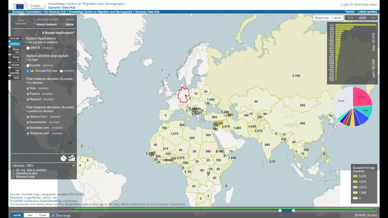 Dynamic Data Hub &ndash; Video Tutorial