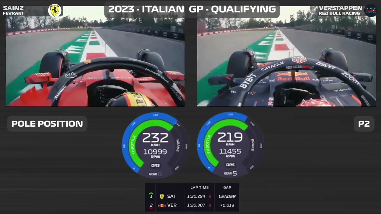 SAINZ vs VERSTAPPEN  |  ONBOARD  |  2023 ITA QUALIFYING
