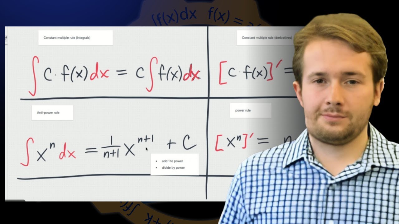 Integration -- 3 Rules to integrate any polynomial
