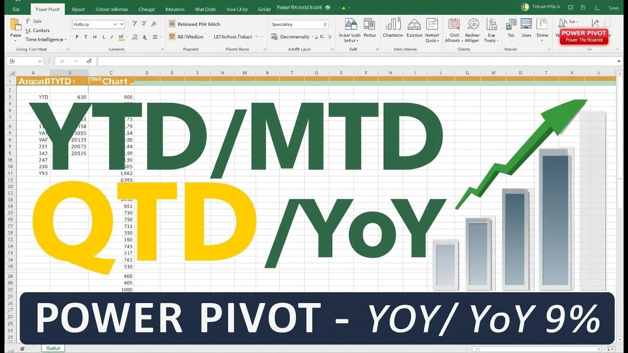 Excel Power Pivot Time Intelligence (Bangla Tutorial) Part-3 | YoY, YTD, MTD