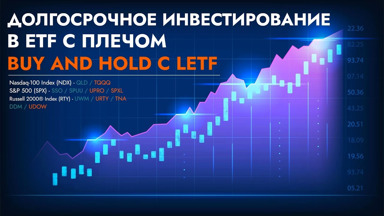 Долгосрочное инвестирование в ETF с кредитным плечом (Buy and hold in LETF) QLD/TQQQ/SSO/SPUU/UPRO
