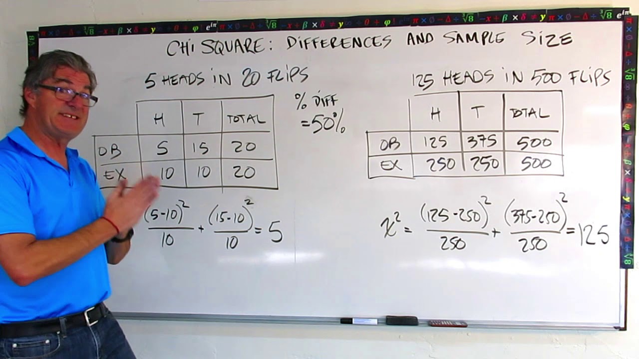 Chi Square and Sample Size