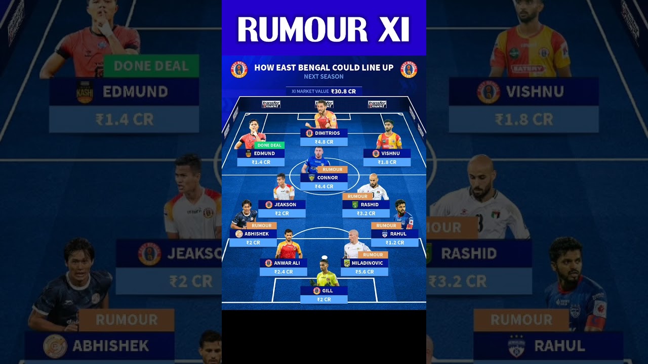 || EAST BENGAL FC NEXT SEASON STARTING 11 AND LINEUP 2025 || #indiansuperleague #eastbengalfc #isl