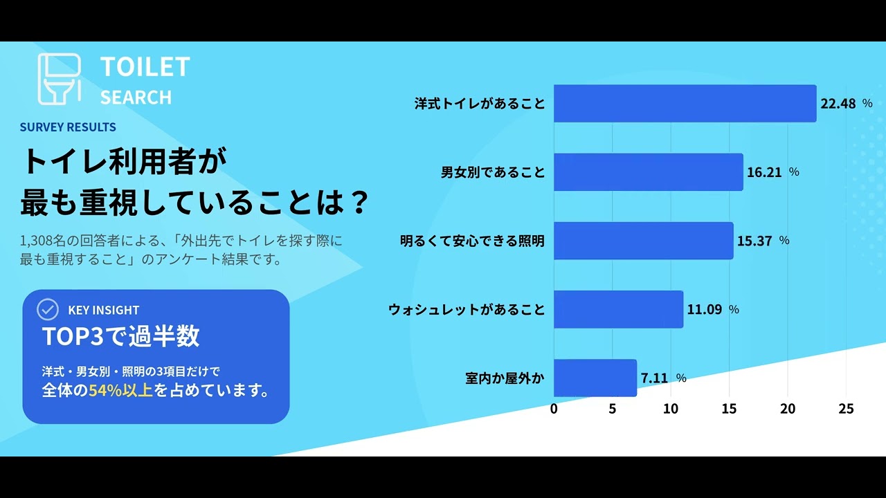 トイレサーチ調査結果