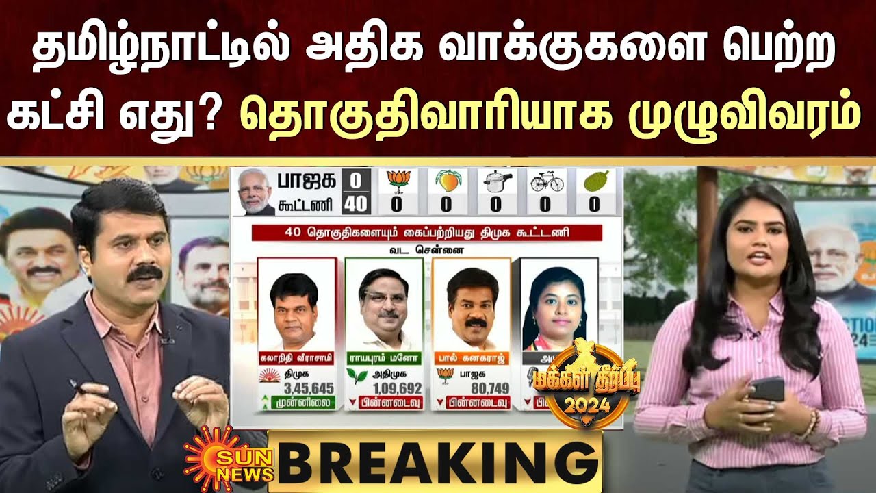 Election Results-2024 | தமிழ்நாட்டில் அதிக வாக்குகளை பெற்ற கட்சி எது? தொகுதிவாரியாக முழுவிவரம்