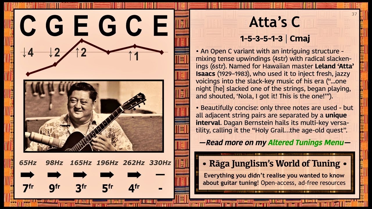 Atta’s C | C-G-E-G-C-E | HQ Tuning Notes & Info | World of Tuning | Rāga Junglism