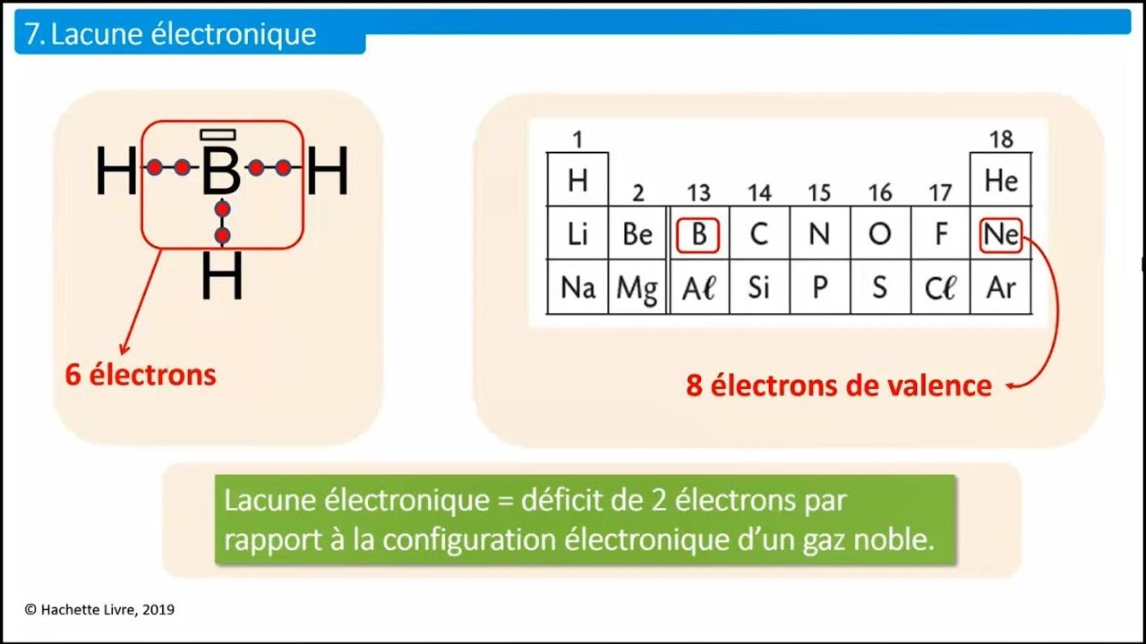 [ Physique-Chimie 1re sp&eacute;cialit&eacute; ] Sch&eacute;ma de Lewis