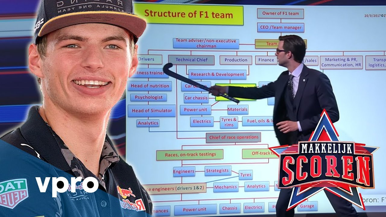 Formule 1: Max Verstappen - Makkelijk Scoren - Afl. 3