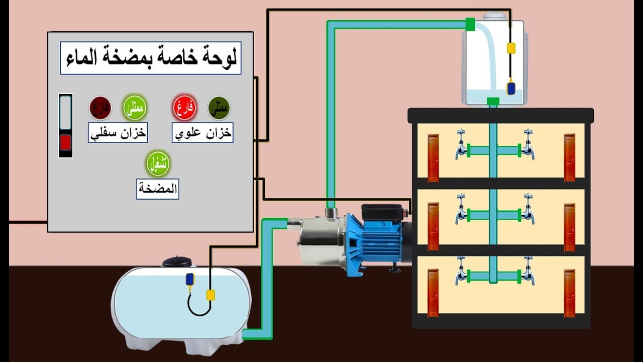 ما هى طريقة ربط محرك ماء ملئ الخزانات أتوماتيك بواسطة عوامات