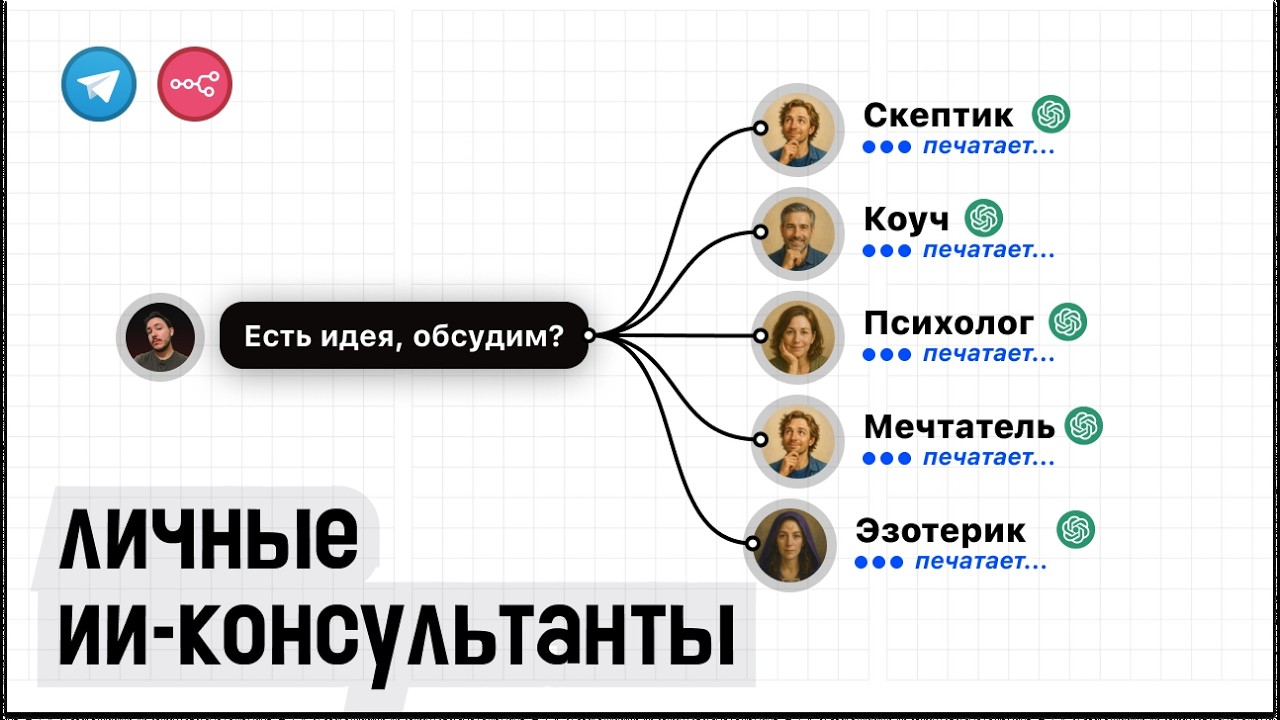 Сразу ПЯТЬ ИИ-агентов ОДНОВРЕМЕННО помогают мне в Telegram чате [ГАЙД]