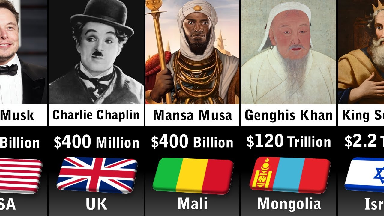 Richest Person in History