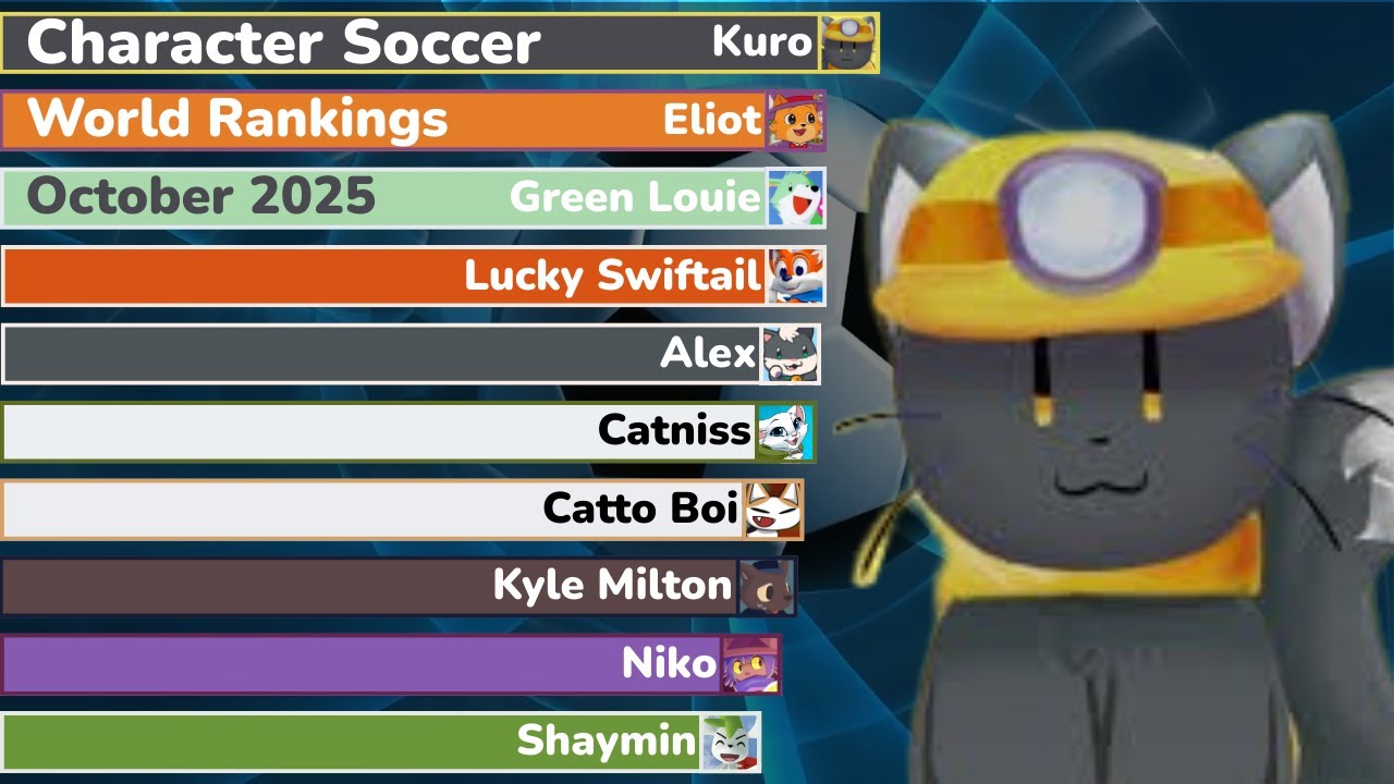 Character Soccer World Rankings of October 2025