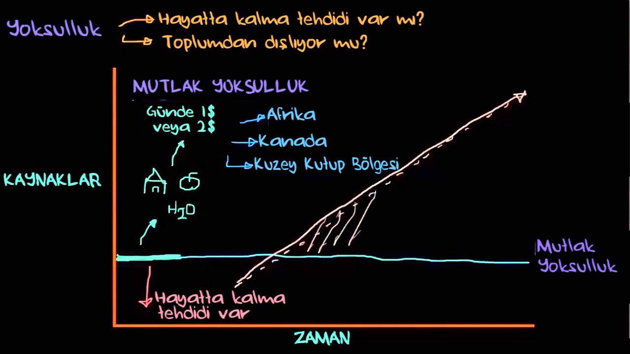 Mutlak ve Göreli Yoksulluk (Sosyoloji / Sosyal Eşitsizlik)