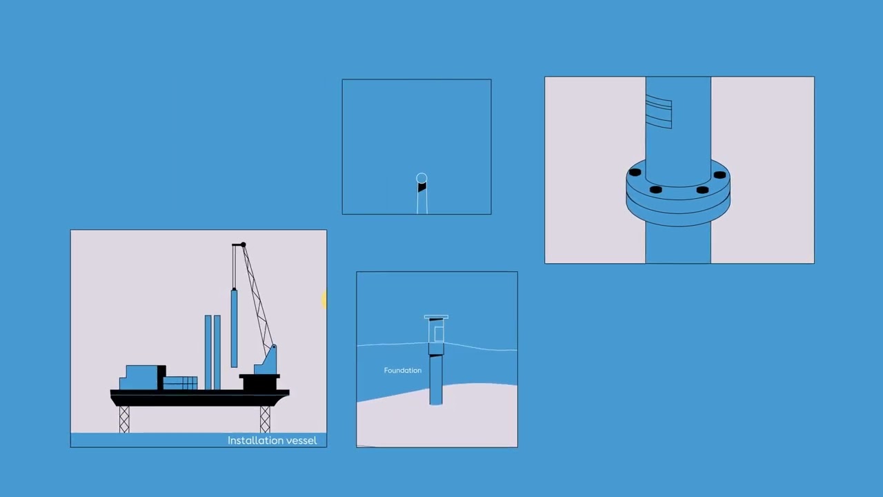 Constructing an offshore wind farm
