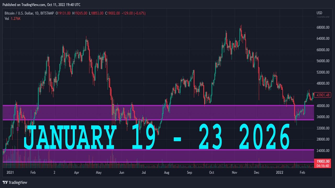 Технический анализ и прогноз по паре XAGUSD (серебро) на 19-23 января 2026 г. XAG/USD Серебро