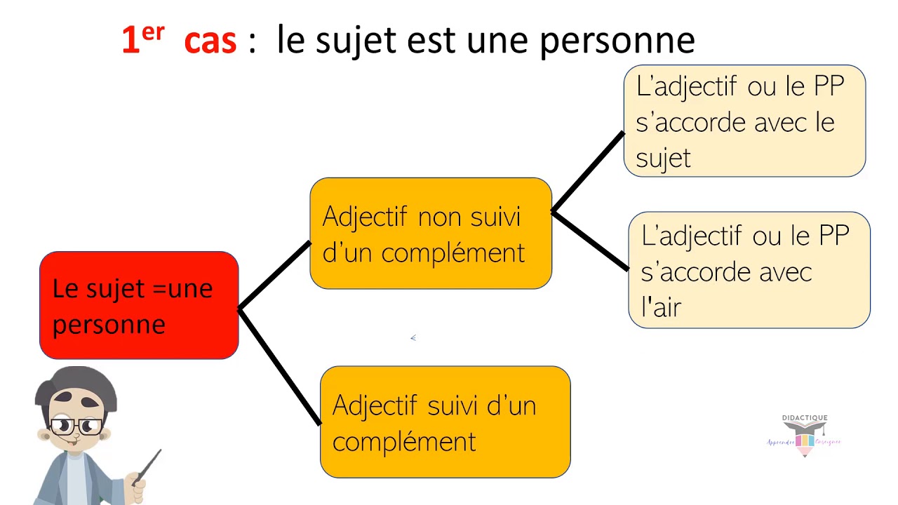 L'accord du participe passé ou l'adjectif qualificatif après la locution avoir l'air #Episode12