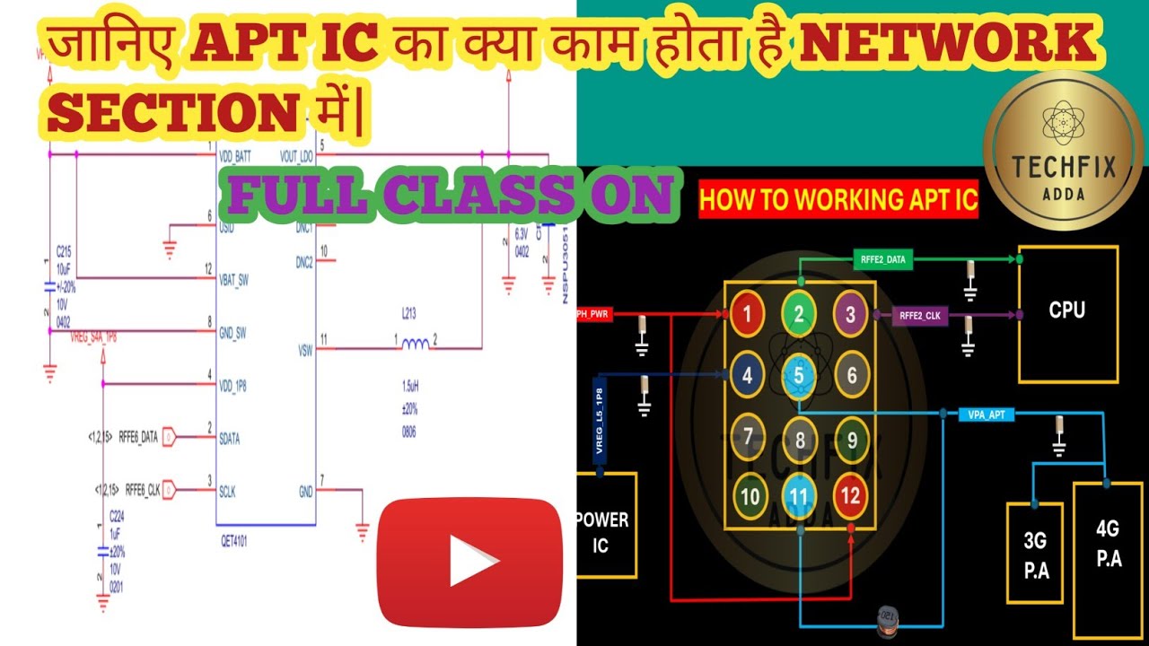 Explain About APT IC Network Section