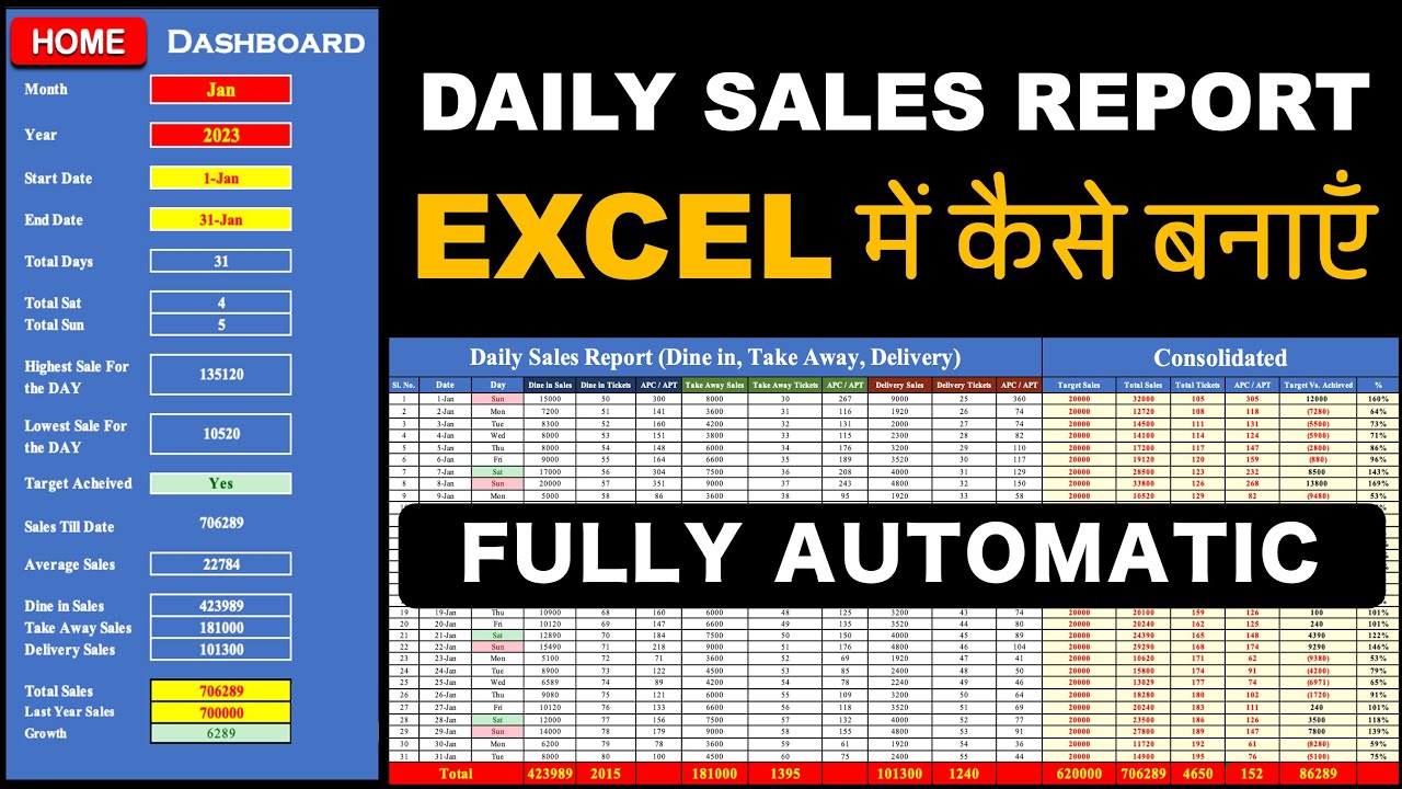 Daily Sales Report With Dashboard | Daily Sales Report in Excel | Daily Sales Report