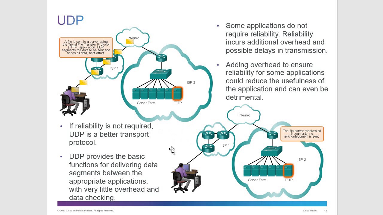CCNA 1 Chapter 9: Transport Layer