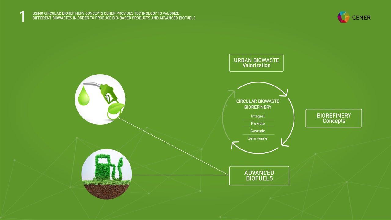 Urban Circular Biorefinery
