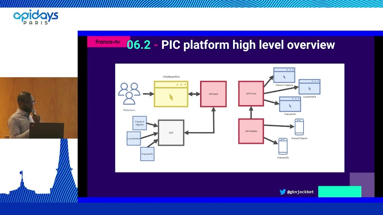 Apidays Paris 2022 - France Televisions: How we leverage API Platform for our content APIs
