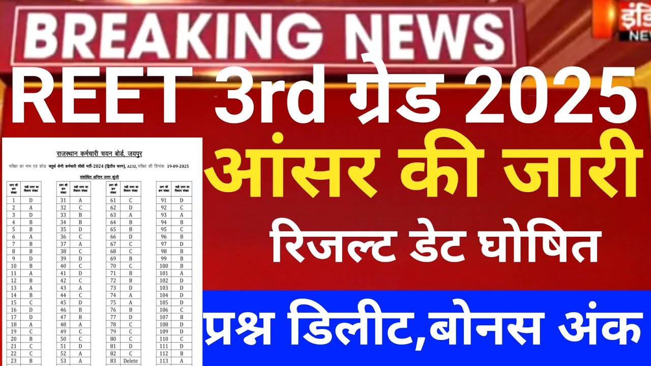  Reet 3rd grade Answerkey 2026/Reet mains result 2026/Reet Mains CUT-OFF/Reet 3rd grade Latest news 