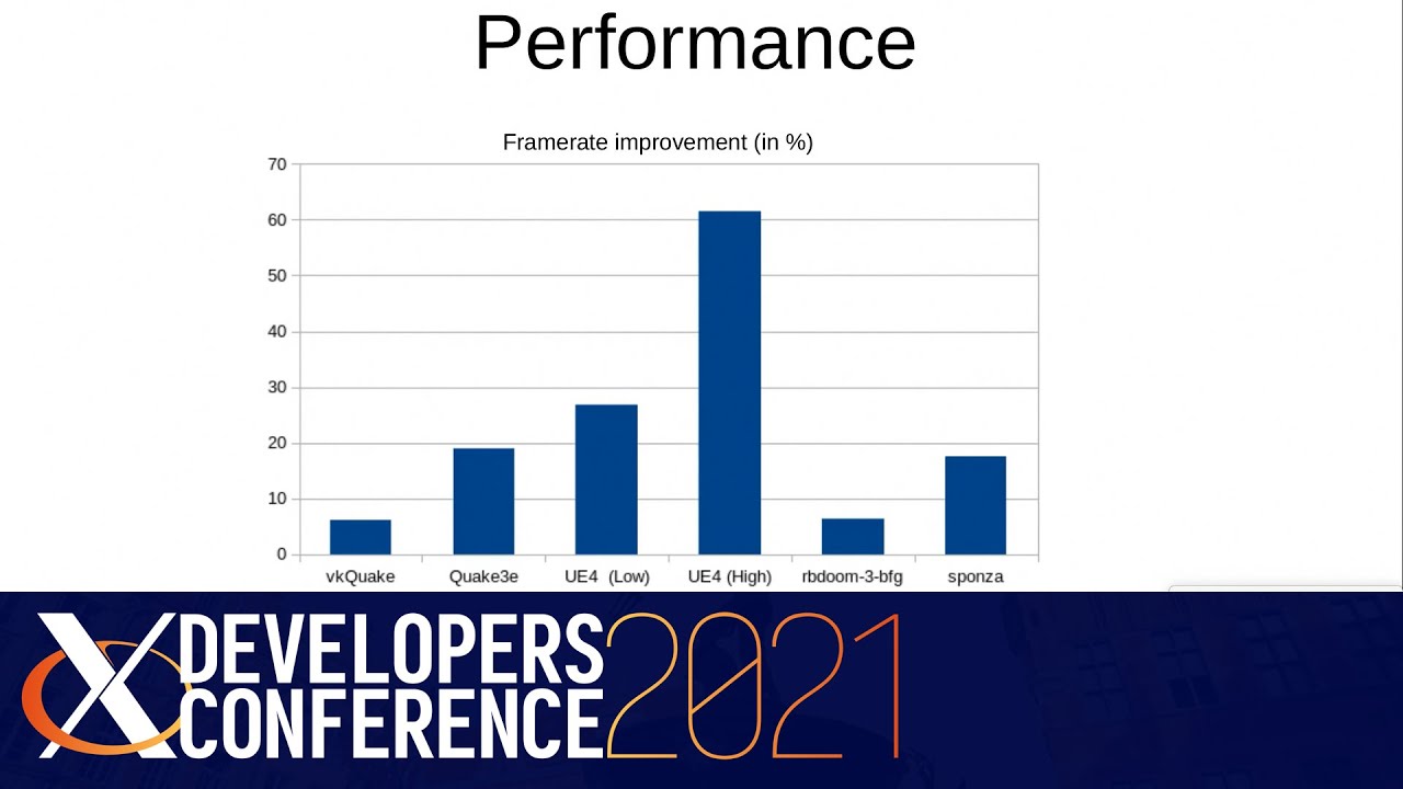 XDC 2021 | Raspberry Pi Vulkan driver update | Iago Toral, Igalia