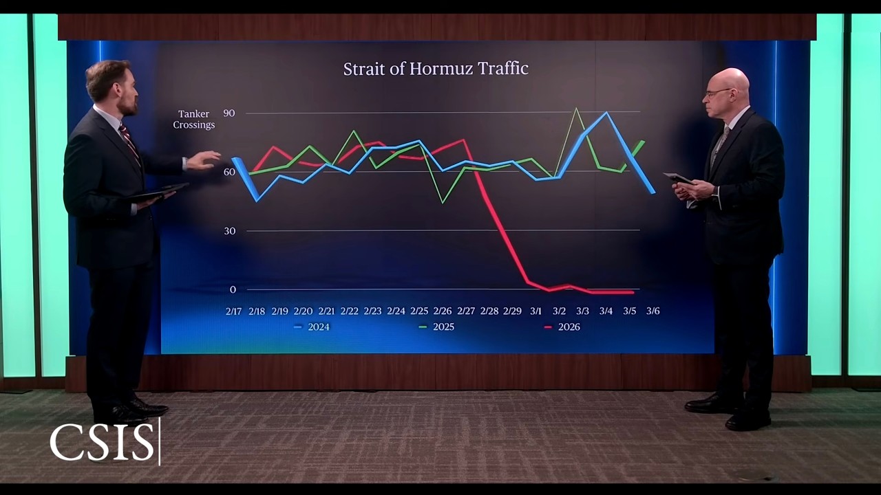 Strait of Hormuz and Global Oil Prices: Shocks, Inventories, and Supply Flows | Energy Shots