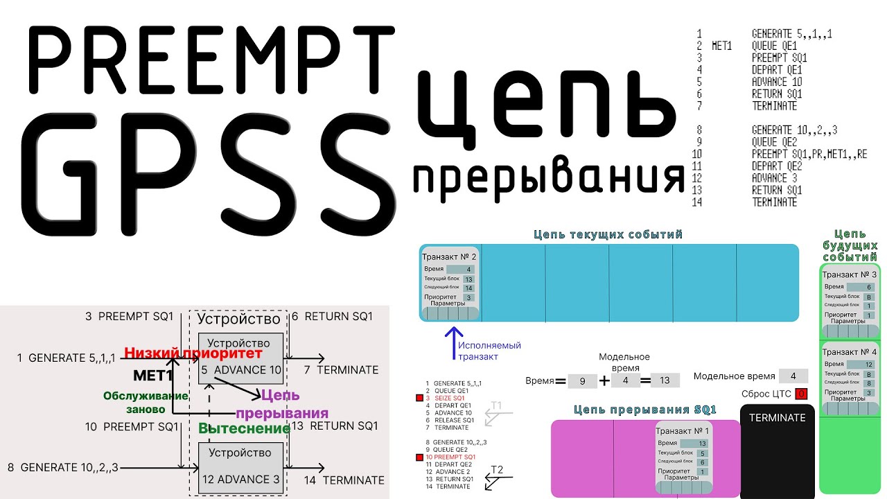 GPSS. Цепь прерывания. Блоки PREEMPT и RETURN