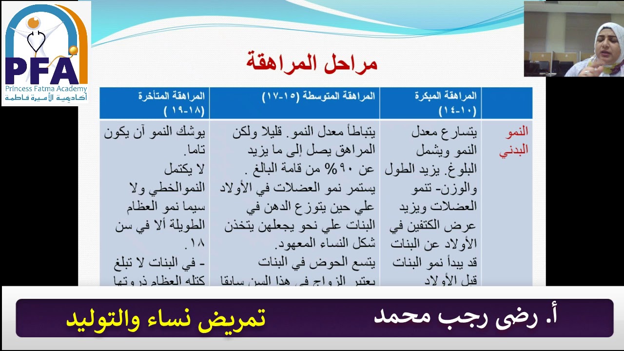 الباب الثانى - الجزء الأول من المراهقة - تمريض نساء والتوليد