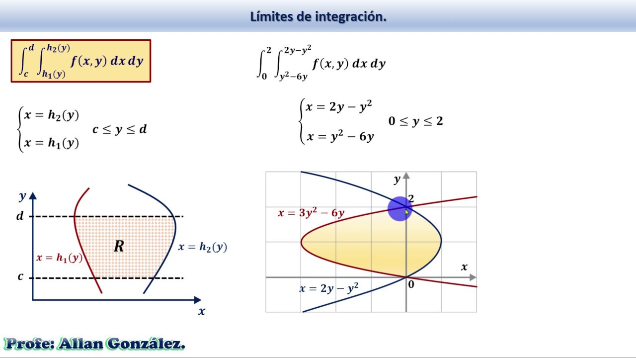 Integral doble. límites de integración.