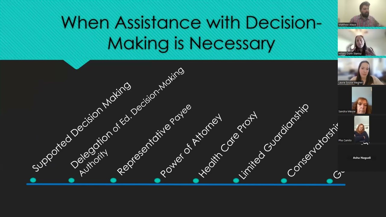 Northeast Transition Collaborative Network: Guardianship and Alternative Models