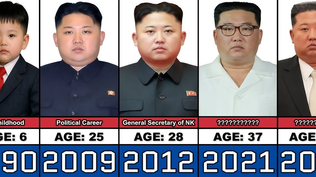 Kim Jong Un Transformation From 3 to 42 Years Old