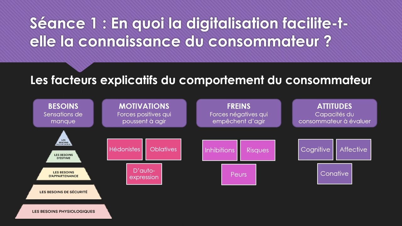 MSDGN - Term : Chapitre 11 - Les transformations numériques, vecteurs d'amélioration de la relation?