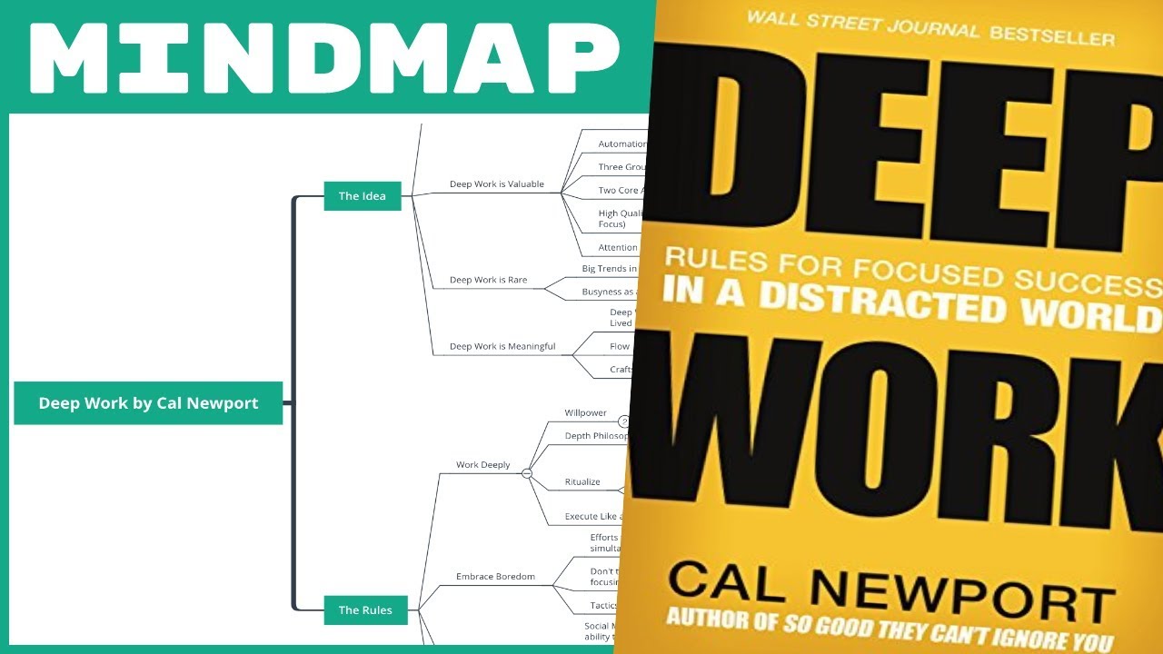Deep Work - Cal Newport (Mind Map Book Summary)