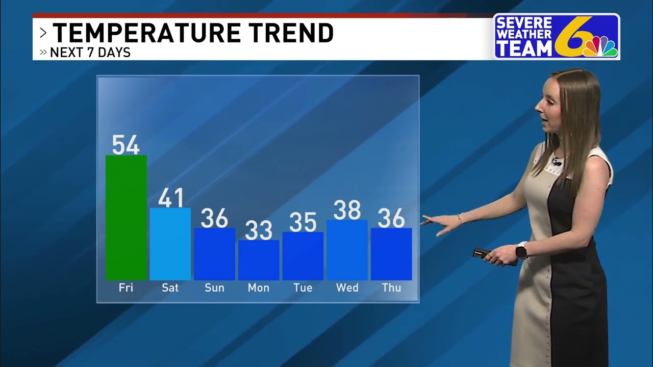 Weather January 25, 2024